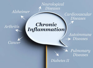 Chronic Inflammation